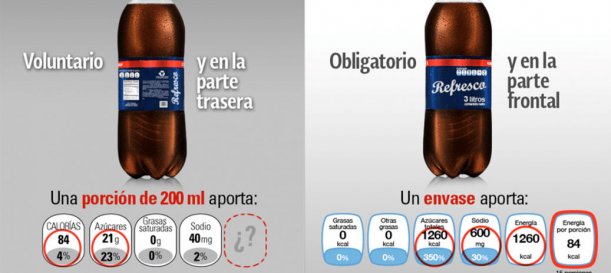 Nuevo etiquetado frontal nutrimental