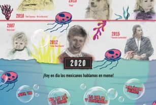 Mondelēz memes