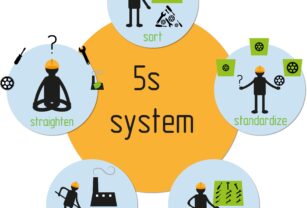metodología-5S