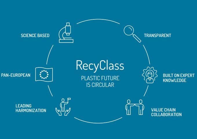 Circularidad