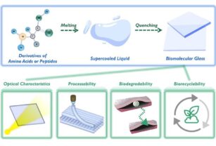 Desarrollan un vidrio biodegradable y biorreciclable