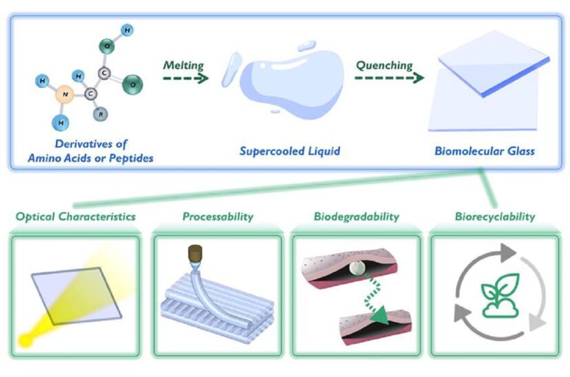 Desarrollan un vidrio biodegradable y biorreciclable