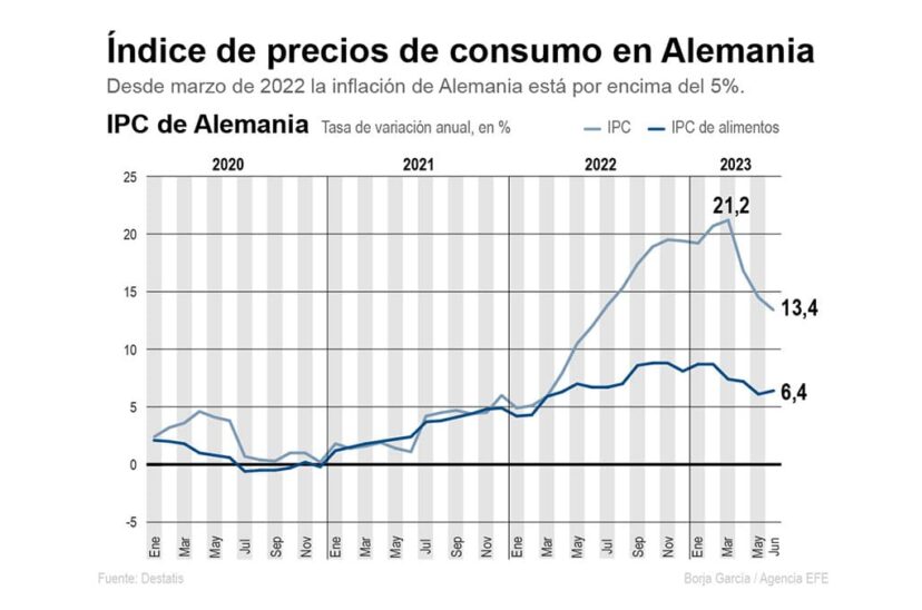 Alemania