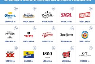 Bebidas-más-valiosas
